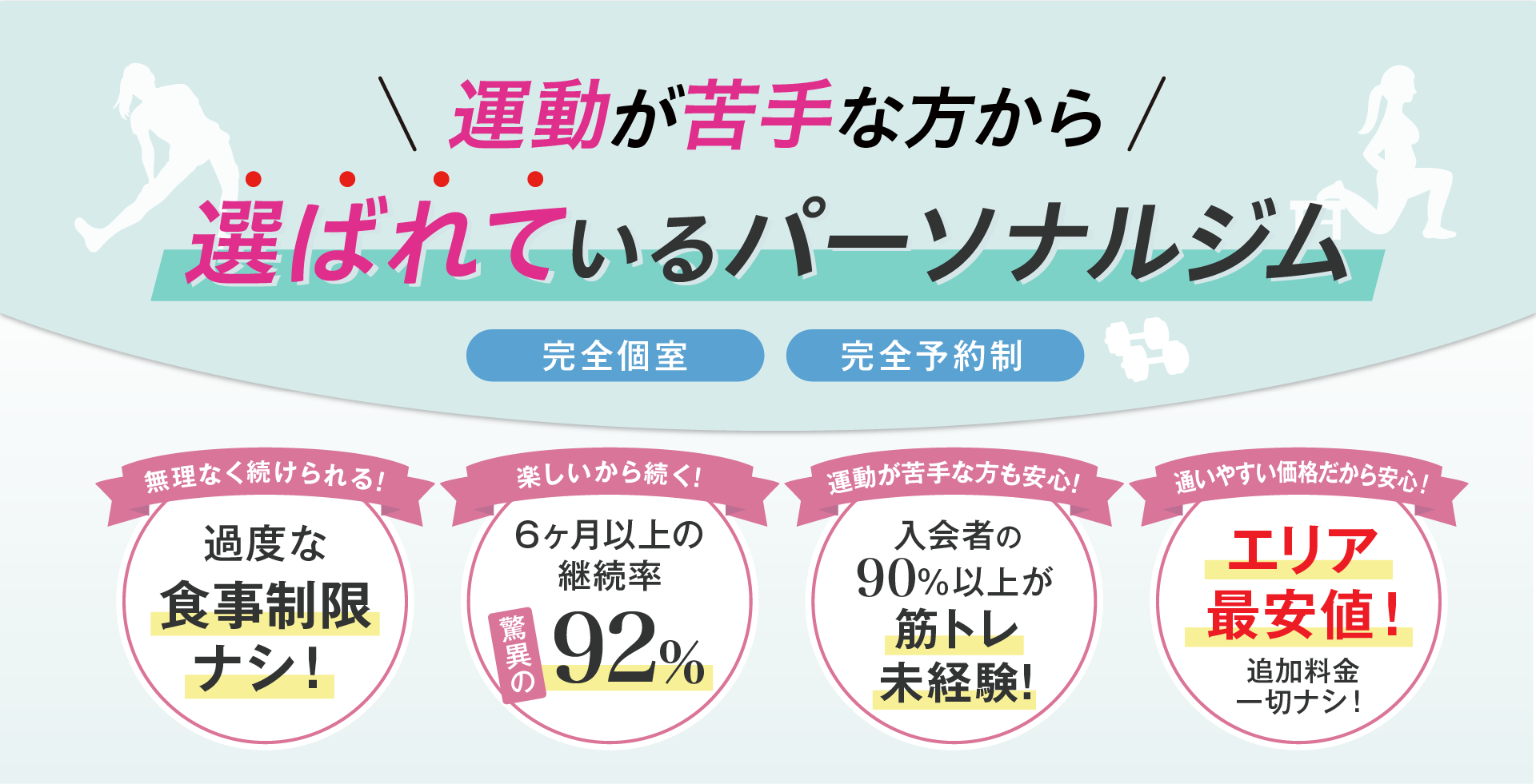 選ばれているパーソナルジム